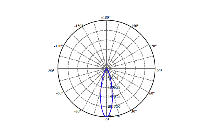 Nata Lighting Company Limited - High Efficiency Reflector